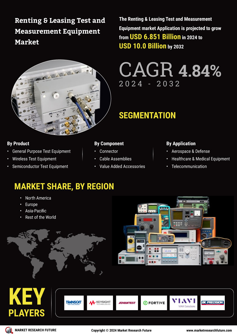 Renting Leasing Test Measurement Equipment Market