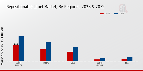 Repositionable Label Market Regional Insights 