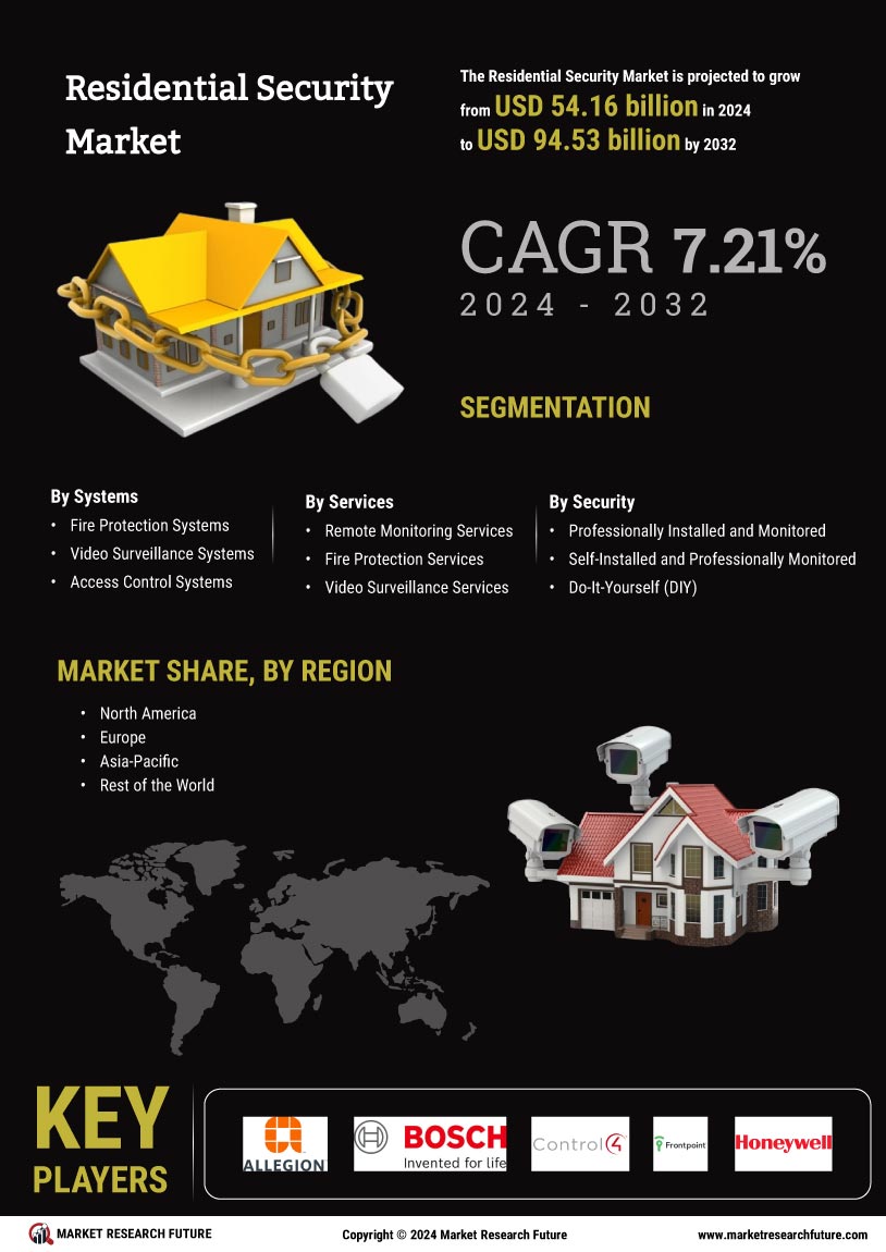 Residential Security Market