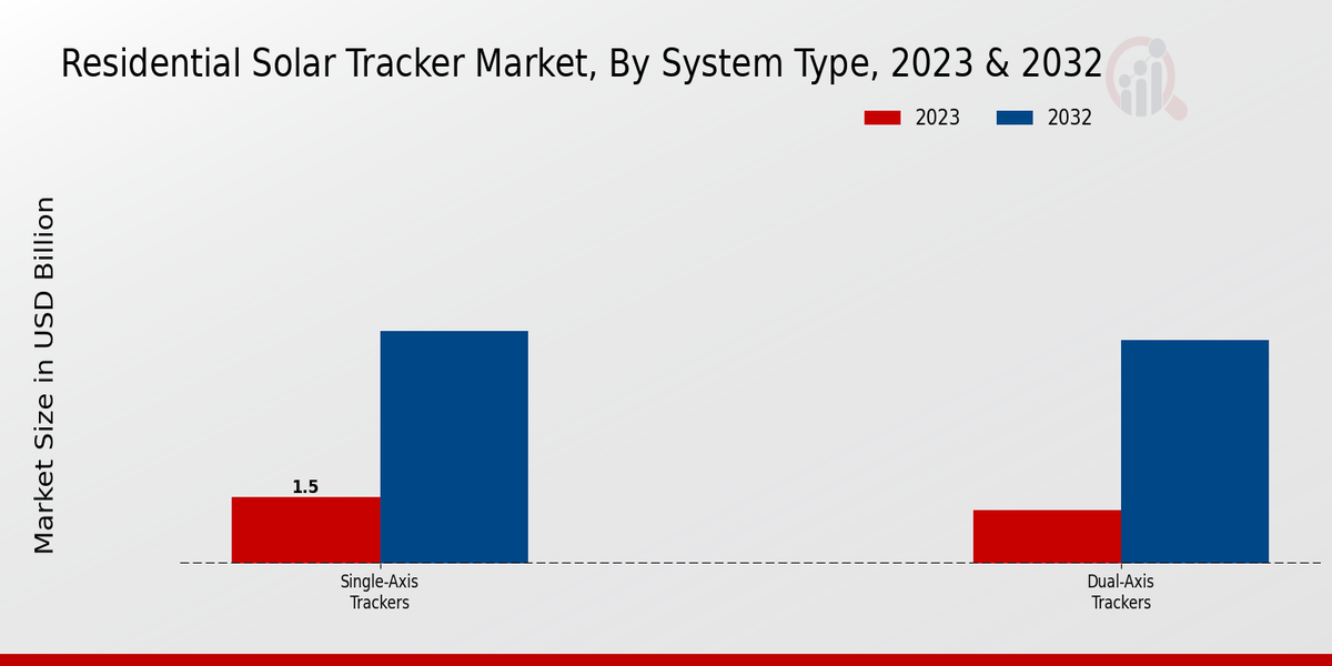 Residential Surge Arrester Market 2