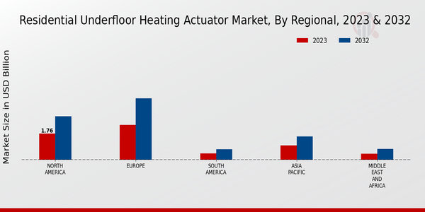 Residential Underfloor Heating Actuator Market, by Region