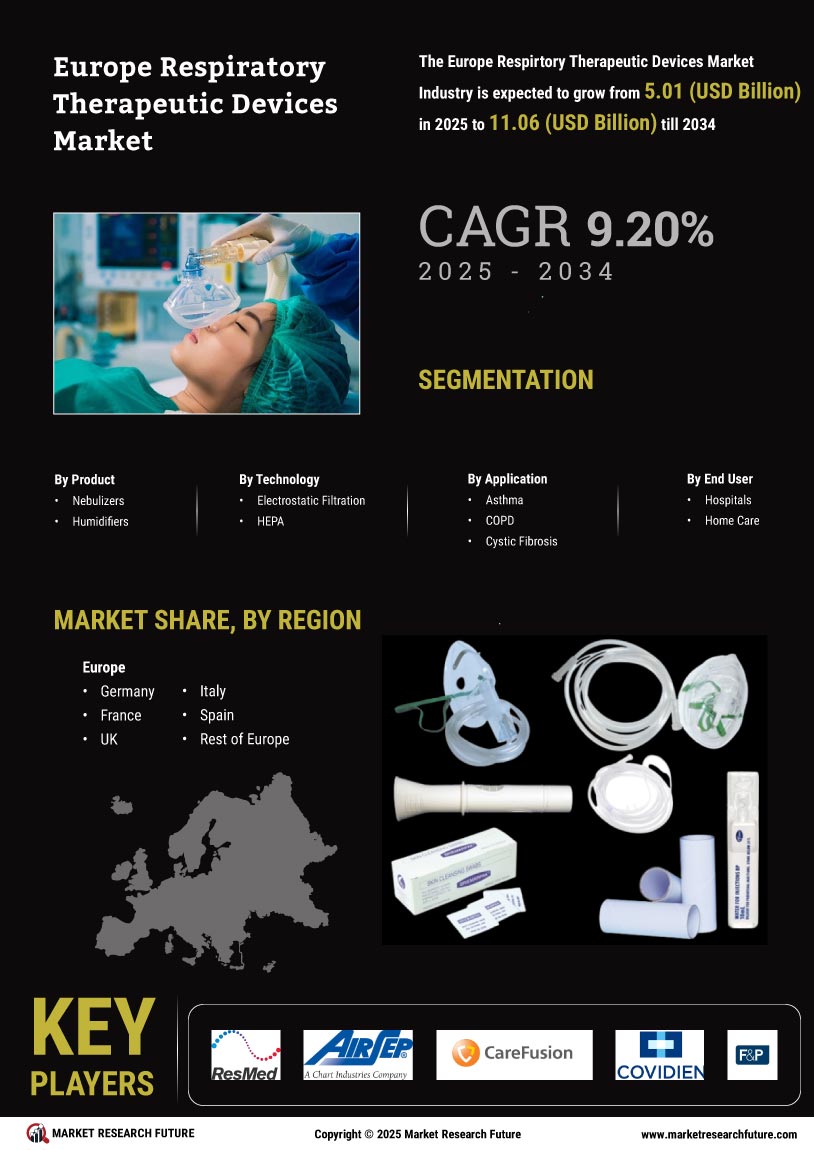 Respiratory Therapeutic Devices Market