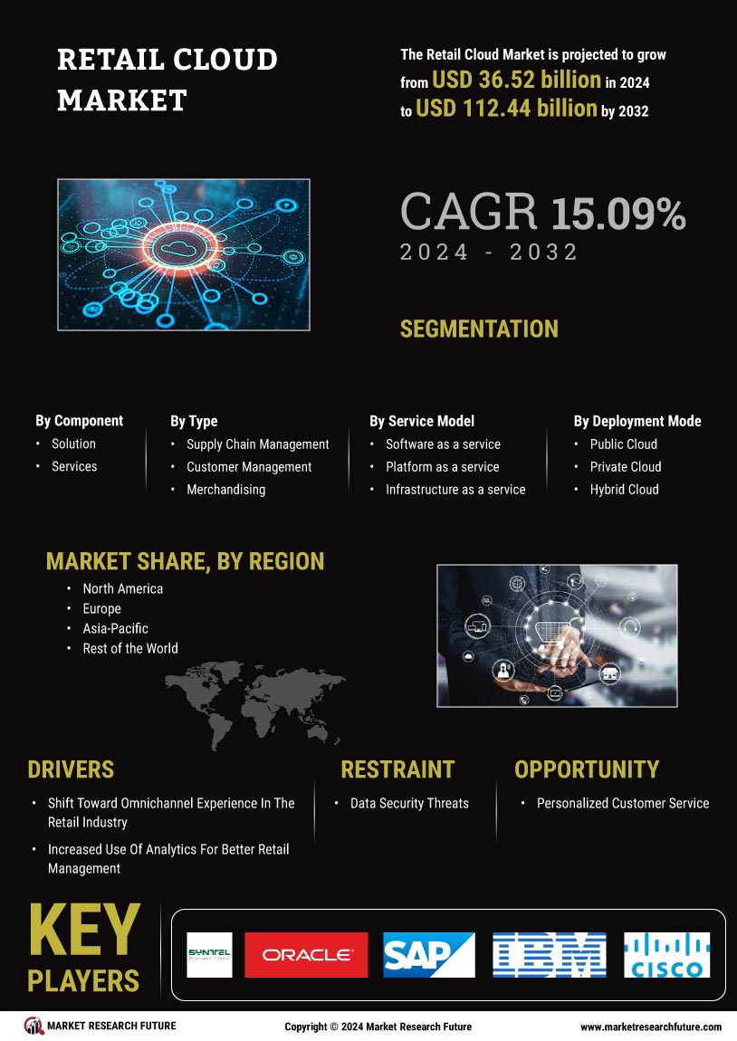 Retail Cloud Market