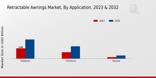 Retractable Awnings Market Application Insights