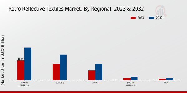 Retro Reflective Textiles Market Regional Insights