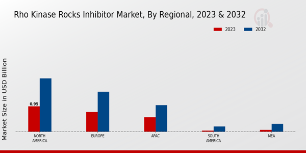 Rho Kinase Rocks Inhibitor Market Regional Insights