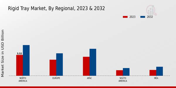 Rigid Tray Market Regional Insights