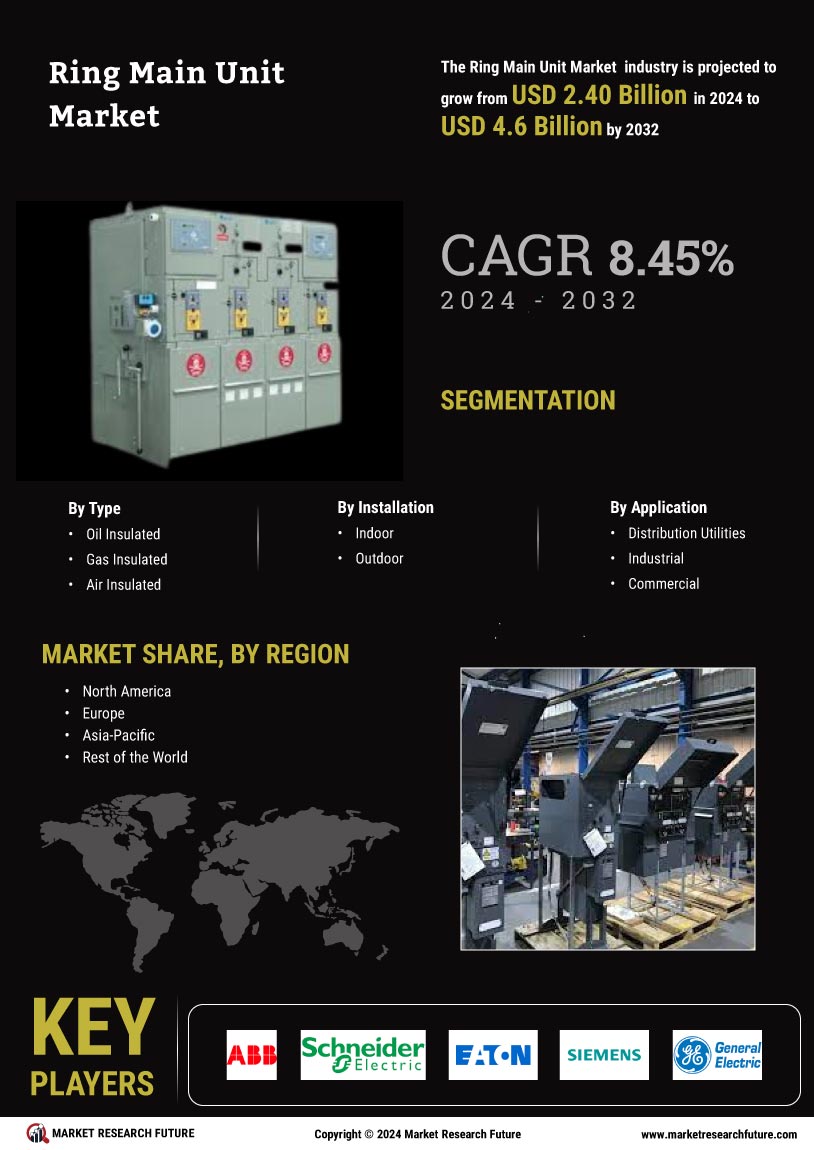 Ring Main Unit Market