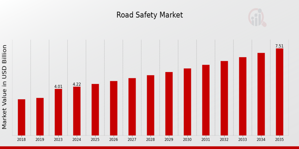 Road Safety Market Overview