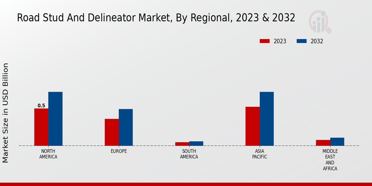 Road Stud And Delineator Market Regional Insights