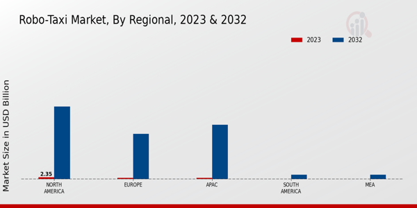 Robo-Taxi Market Regional Insights