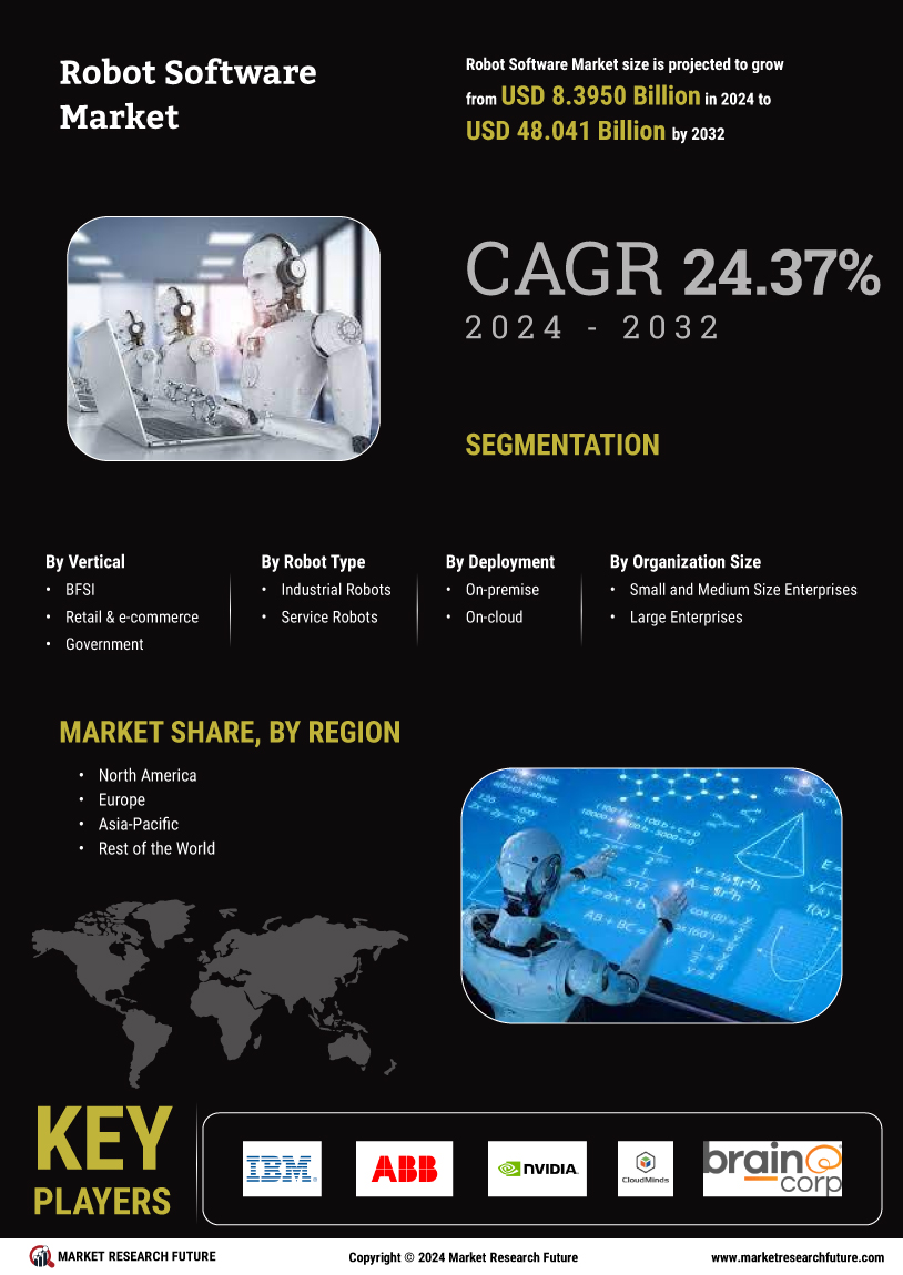 Robot software Market