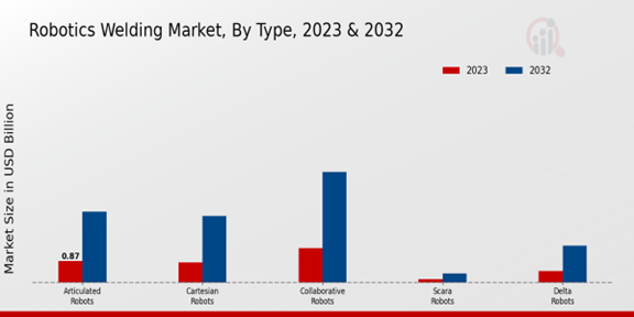 Robotics Welding Market 2