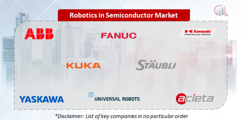 Robotics in Semiconductor Companies