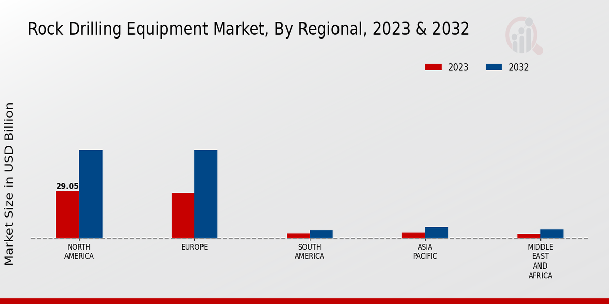 Rock Drilling Equipment Market Regional Insights