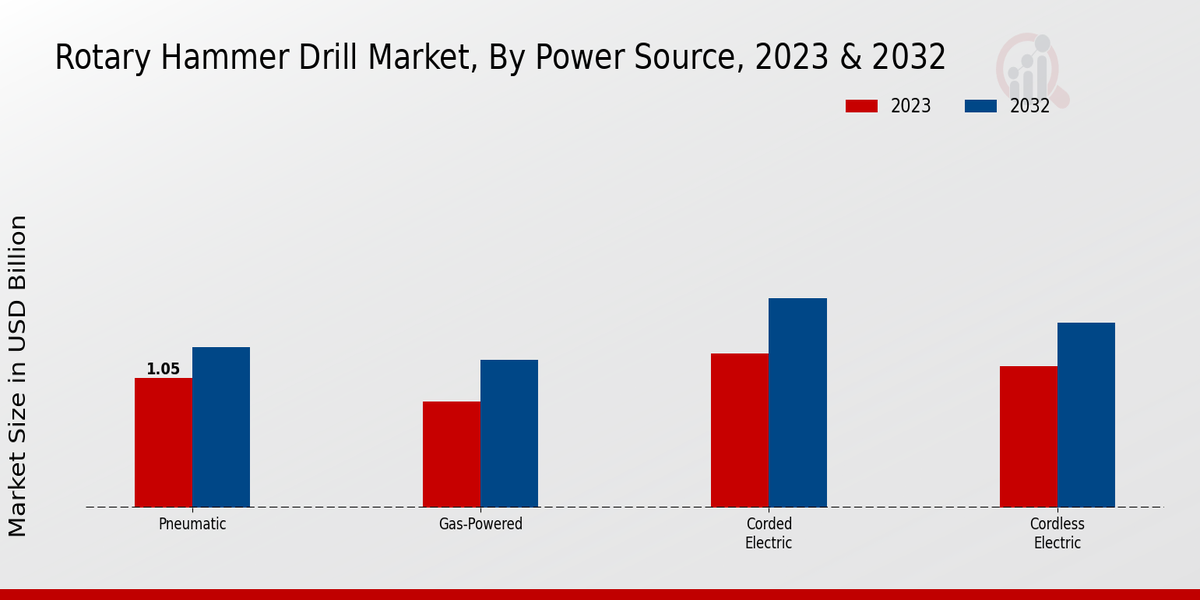 Rotary_Hammer_Drill_Market_2