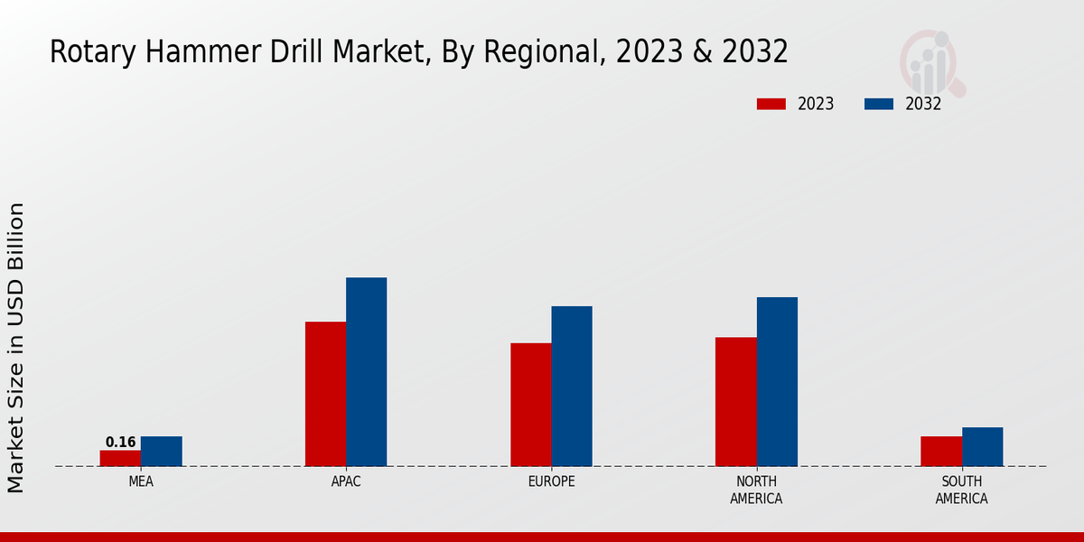 Rotary_Hammer_Drill_Market_3