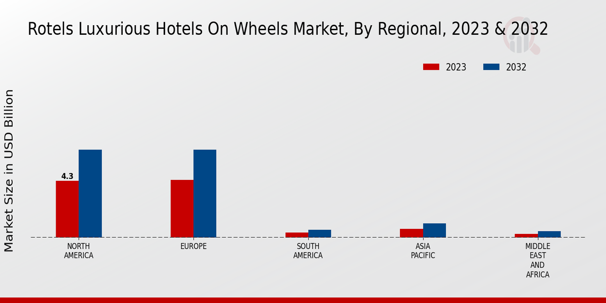 Rotels Luxurious Hotels On Wheels Market By Region