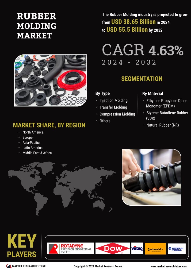 Rubber Molding Market