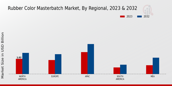 Rubber Color Masterbatch Market Regional Insights