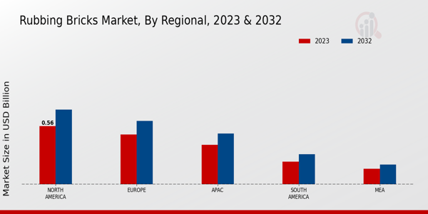 Rubbing Bricks Market Regional Insights