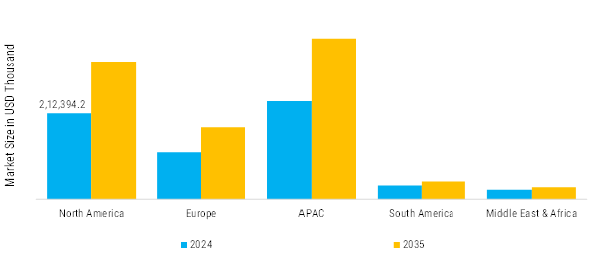 Rubidium Market Regional Insights