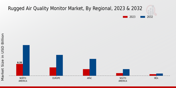 Rugged Air Quality Monitor Market Regional Insights