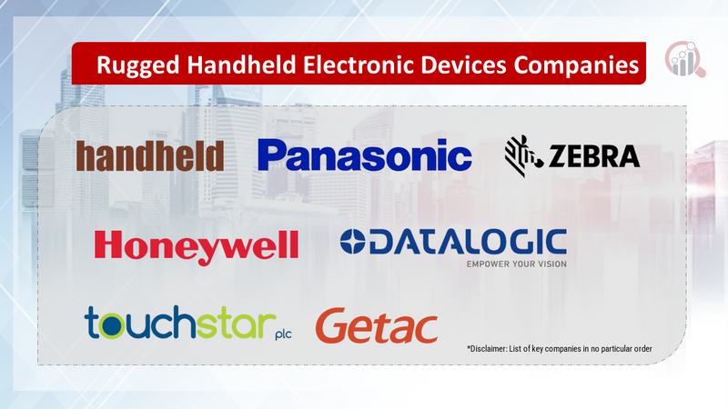 Rugged Handheld Electronic Devices companies