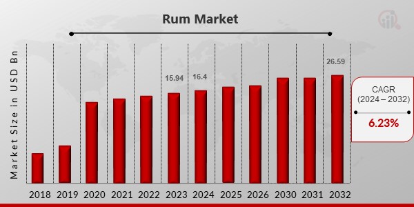 Rum Market Overview2