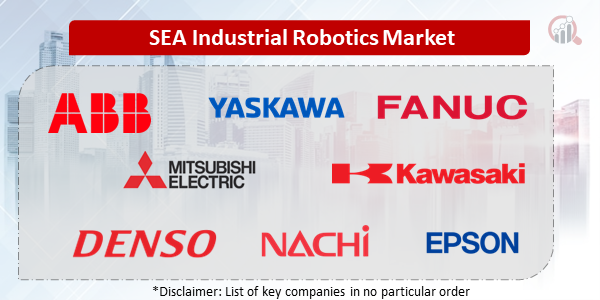 SEA Industrial Robotics Companies