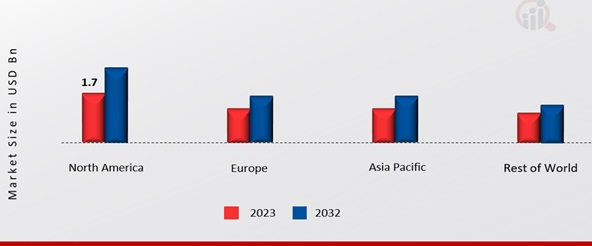 Shingles Vaccine Market Size, Share, Trends Report 2032 | MRFR