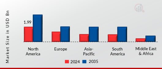 SILVER NITRATE MARKET VALUE BY REGION 2024 AND 2035