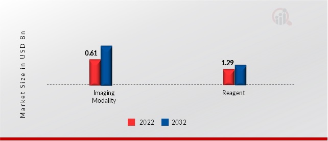 SMALL ANIMAL IMAGING MARKET SIZE, BY PRODUCT, 2022 & 2032