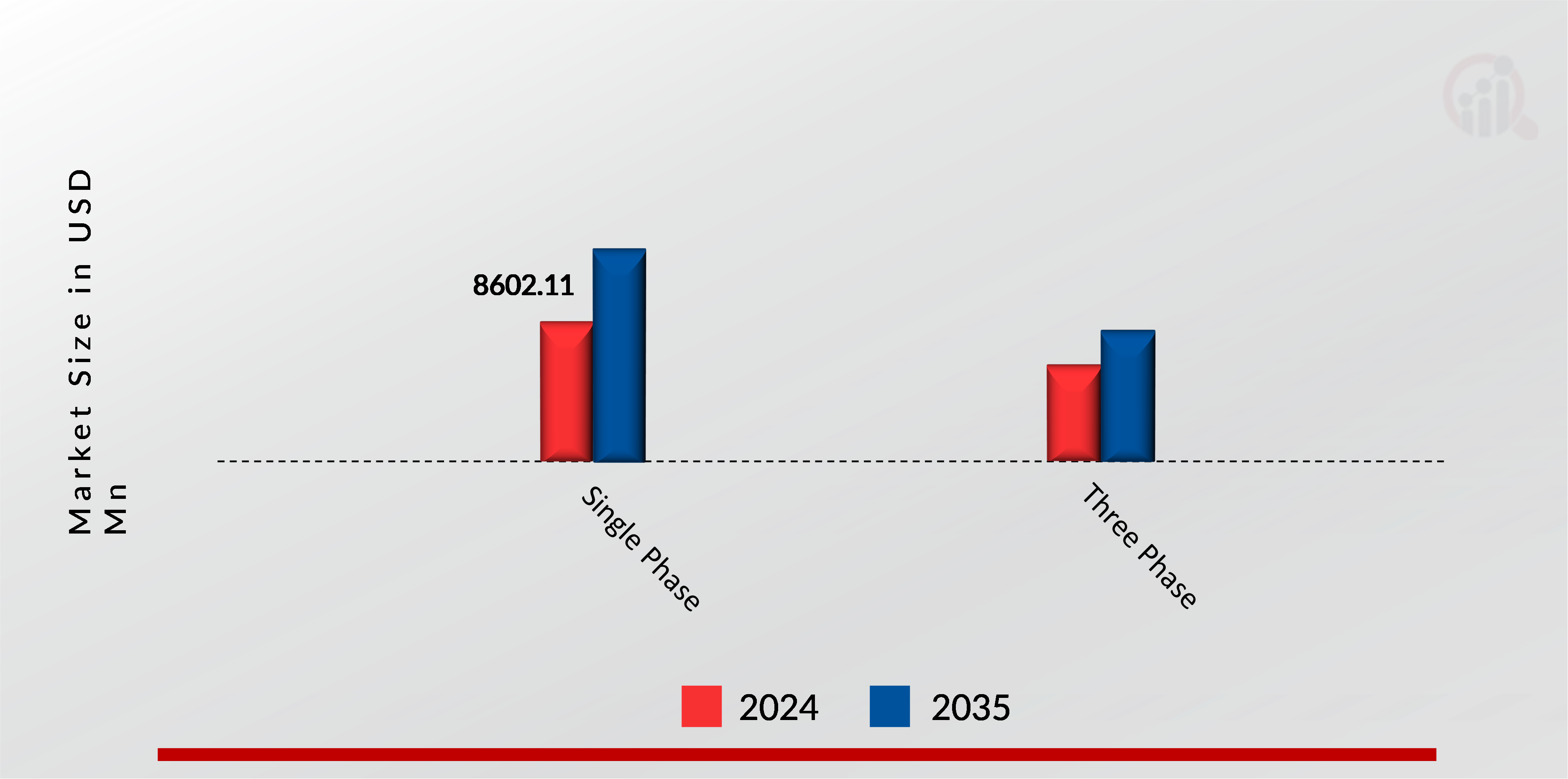 Perspectivas sobre el tipo de mercado de medidores de electricidad inteligentes