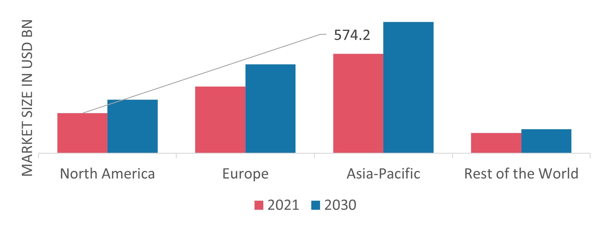 Steel Market Size, Share, Growth Report, 2030