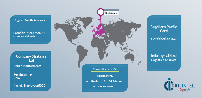 SUPPLIER LANDSCAPE FOR CLINICAL LOGISTICS 2024 - 2032