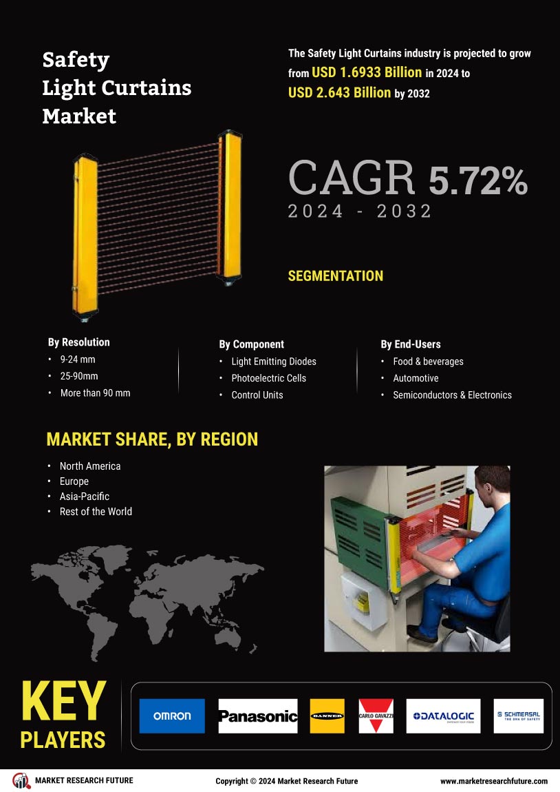 Safety Light Curtains Market