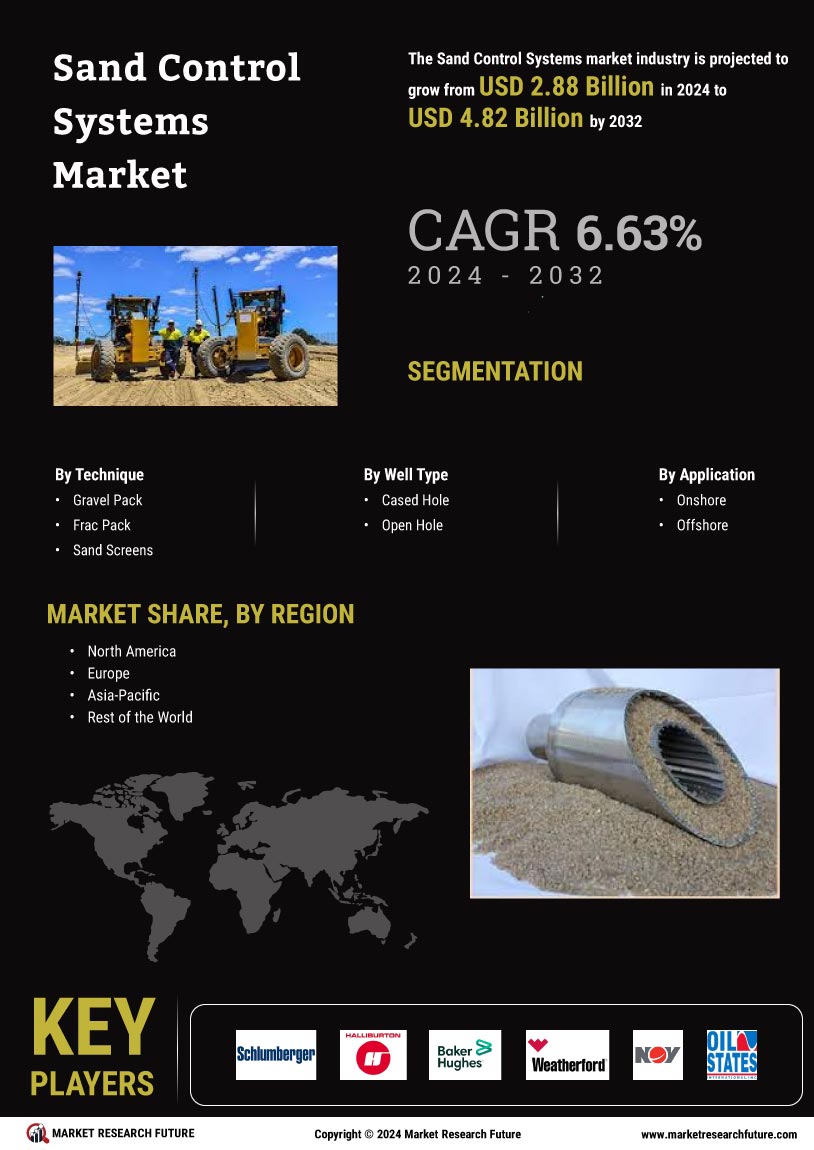 Sand Control Systems Market