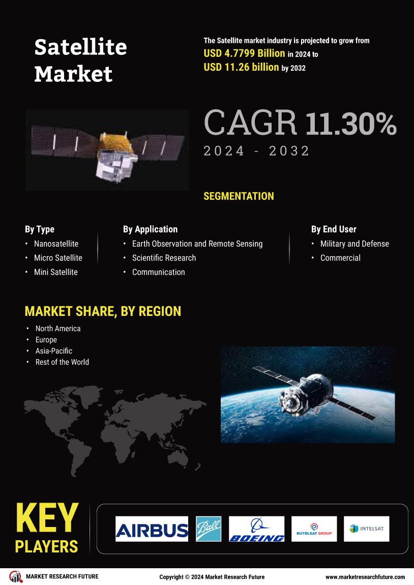 Satellite Market