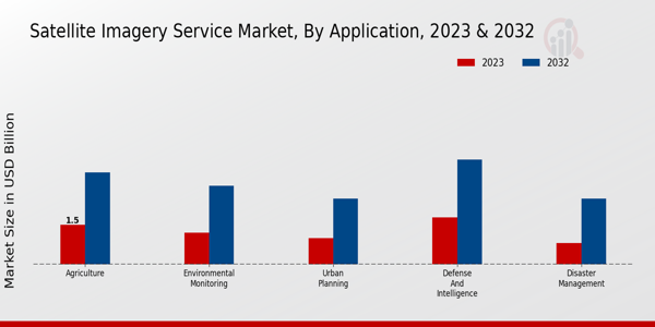 Satellite Imagery Service Market Insights