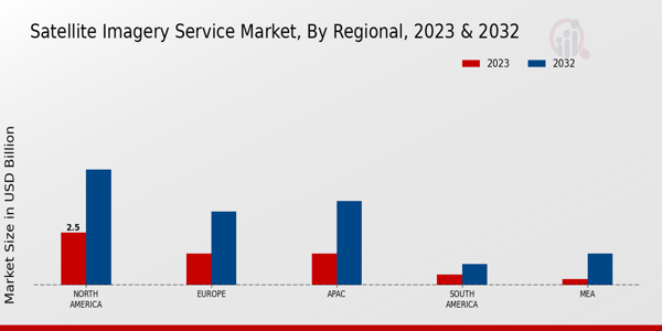 Satellite Imagery Service Market Regional Insights