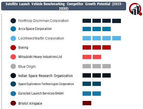 Satellite Launch Vehicle Market