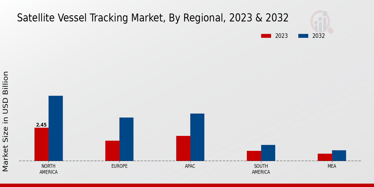 Satellite Vessel Tracking Market Regional Insights