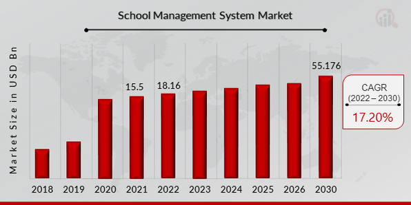 School Stationery Supplies Market Growth 2022-2027: Size, Share, Industry  Analysis and Forecast