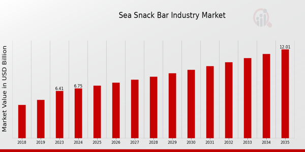 Sea Snack Bar Market Overview