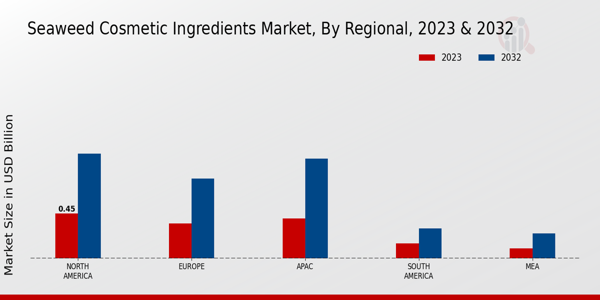 Seaweed Cosmetic Ingredients Market Regional Insights  