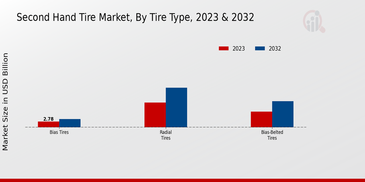 Second Hand Tire Market2