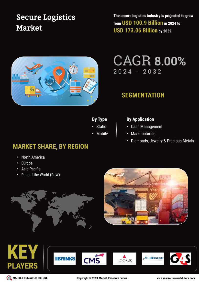 Secure Logistics Market