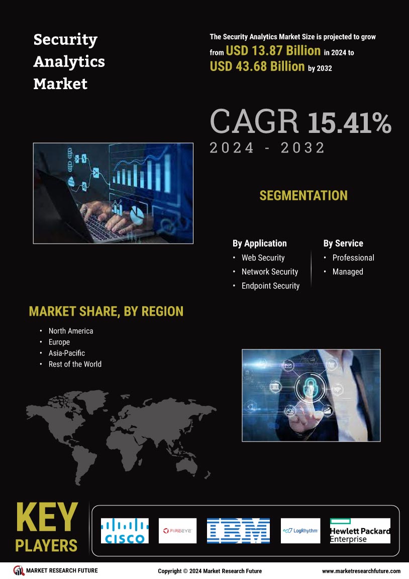 Security Analytics Market