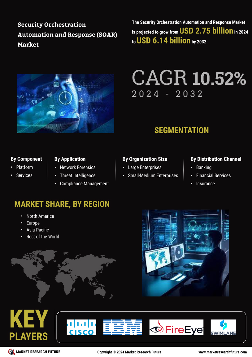 Security Orchestration Automation and Response Market